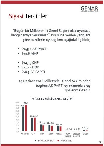 نتائج استطلاع آراء الناخبين في تركيا