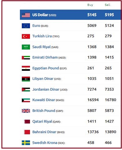الليرة السورية الدولار اليوم