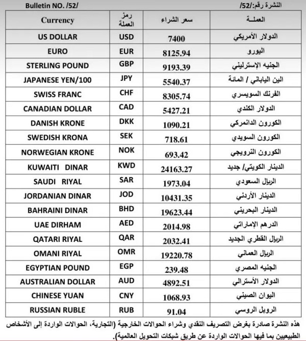 مصرف سوريا المركزي صرف الليرة السورية