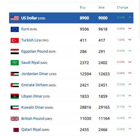 سعر الليرة السورية الدولار مبيع الذهب