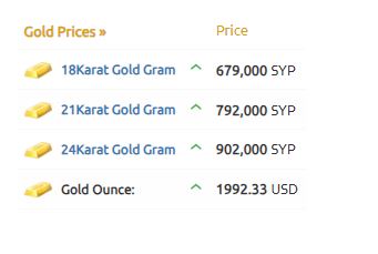 أسعار الذهب سوريا 5-11-2023