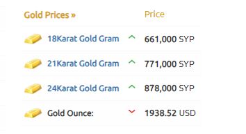 أسعار الذهب في سوريا 13-11-2023