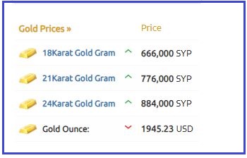 أسعار الذهب في سوريا 15-11-2023