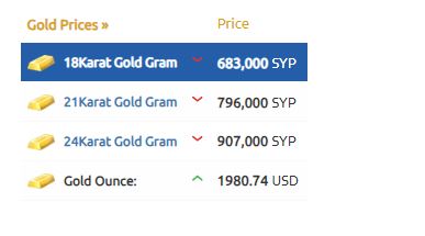 أسعار الذهب في سوريا 19-11-2023