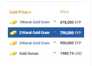 أسعار الذهب في سوريا 20-11-2023