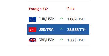 الليرة التركية الدولار 12-11-2023