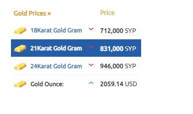أسعار الذهب في سوريا 5-12-2023