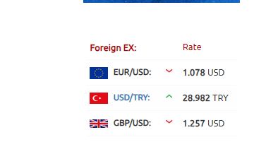 سعر صرف الليرة التركية 10-12-2023