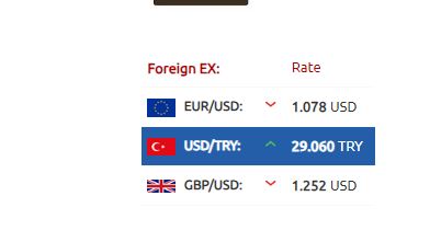 سعر صرف الليرة التركية 14-12-2023