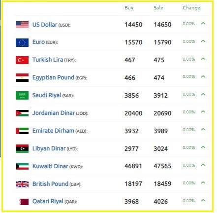 تفاوت كبير سعر الليرة السورية
