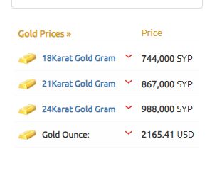 أسعار الذهب سوريا 23-03-2024