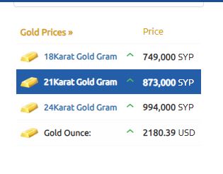 أسعار الذهب سوريا وسعر أونصة