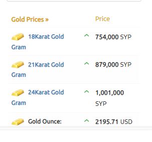 أسعار الذهب سوريا 28-03-2024