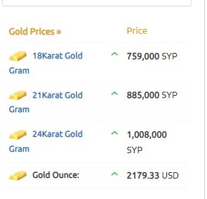 أسعار الذهب سوريا آذار 2024