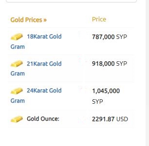 أسعار الذهب تحلق