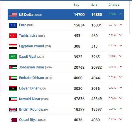 الليرة السورية باتجاه صاعد