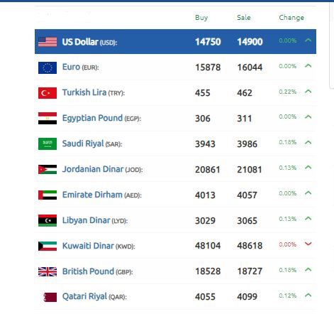 الدولار قفزة جديدة الليرة السورية