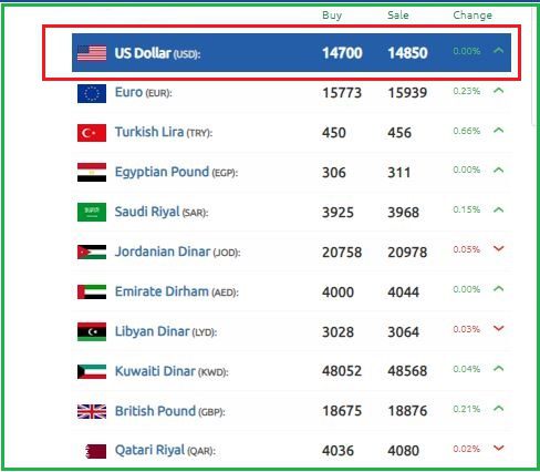 الليرة السورية تستهل الأسبوع الجديد