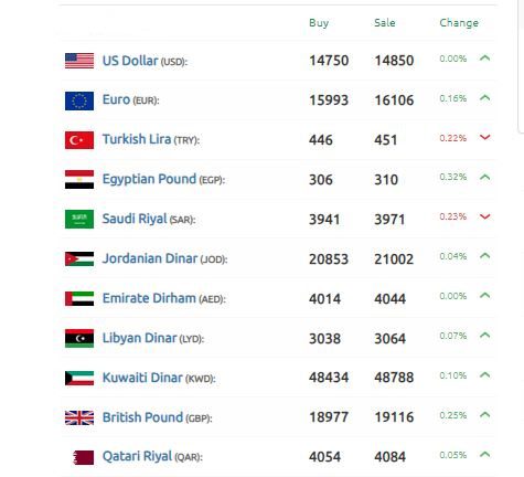 الدولار اللعبة الليرة السورية