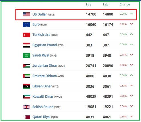 الليرة السورية مكاسب حساب الدولار