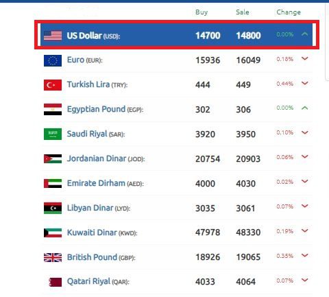 الليرة السورية التألق أمام الدولار