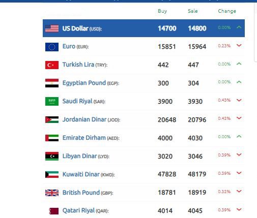 الليرة السورية قواعد لعبة على الدولار