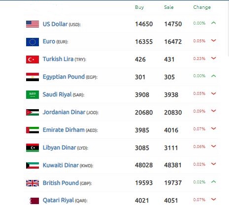 الليرة السورية بتحسن أمام الدولار