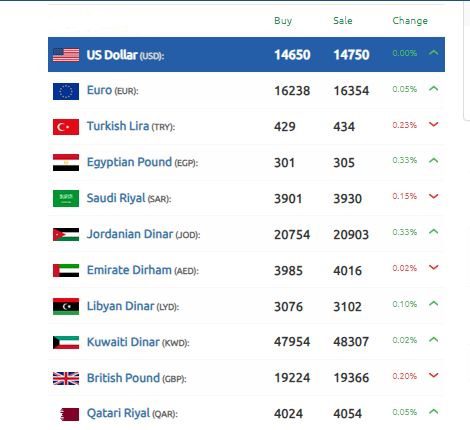 الليرة السورية اللعبة أرقام الدولار