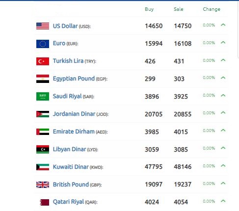 الدولار الليرة السورية 12 أكتوبر 2024