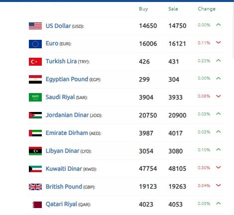 الدولار الليرة السورية 15 أكتوبر 2024