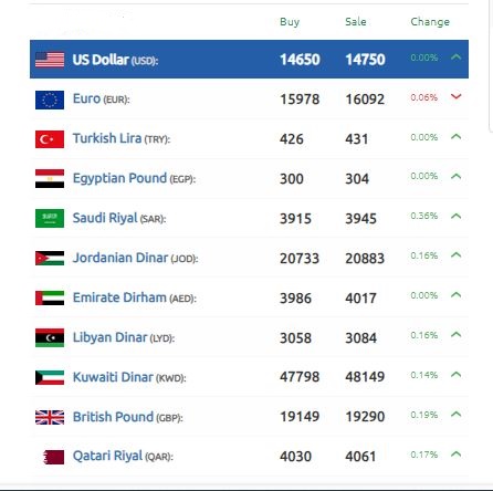 الدولار الليرة السورية 16 أكتوبر 2024