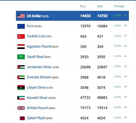 الدولار الليرة السورية 17 أكتوبر 2024