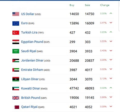 الدولار الليرة السورية 18 أكتوبر 2024