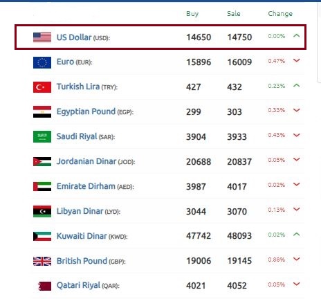 الدولار الليرة السورية 19 أكتوبر 2024