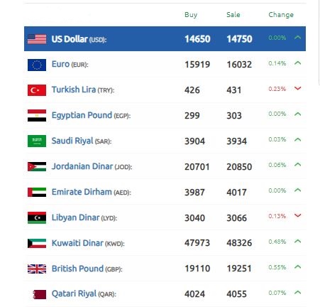 الدولار الليرة السورية 20 أكتوبر 2024