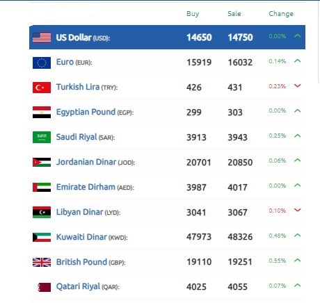 الدولار الليرة السورية 21 أكتوبر 2024