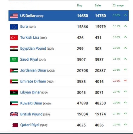 الدولار الليرة السورية 24 أكتوبر 2024