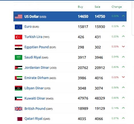 الليرة السورية 26 أكتوبر 2024