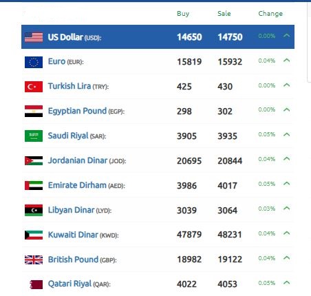 الليرة السورية 28 أكتوبر 2024