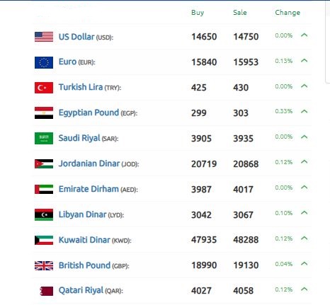 الليرة السورية 29 أكتوبر 2024