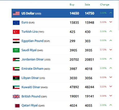 الدولار الليرة السورية 30 أكتوبر 2024