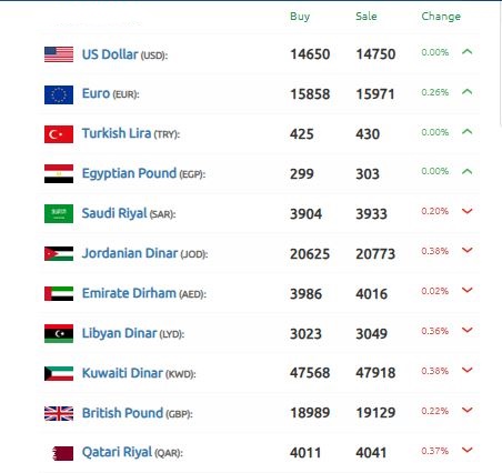 الليرة السورية نوفمبر الدولار 2024