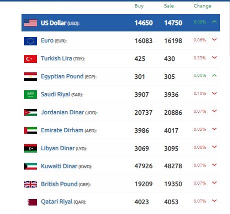 الدولار الليرة السورية 7 أكتوبر 2024