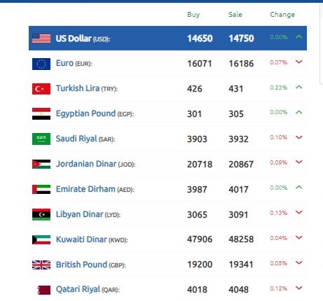 الدولار الليرة السورية 8 أكتوبر 2024