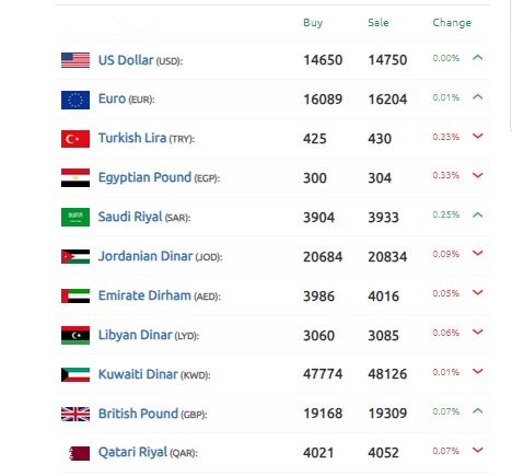 الدولار الليرة السورية 9 أكتوبر 2024