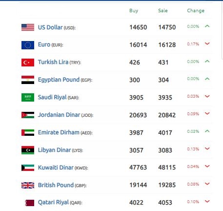 الدولار الليرة السورية 11 أكتوبر 2024