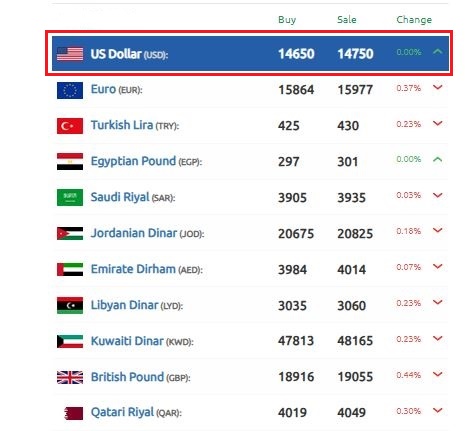 الليرة السورية 4 نوفمبر 2024