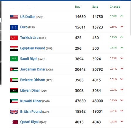 الليرة السورية 13 نوفمبر 2024