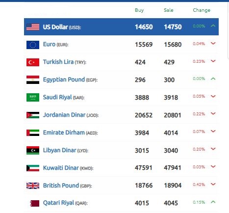 سعر الليرة السورية 14 نوفمبر 2024