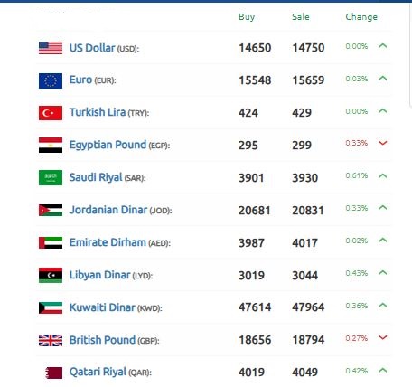 سعر الليرة السورية 15 نوفمبر 2024